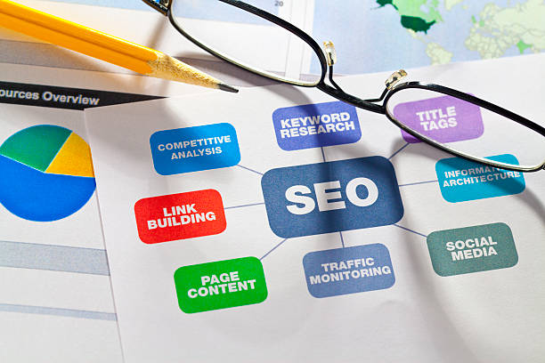 seo marketing